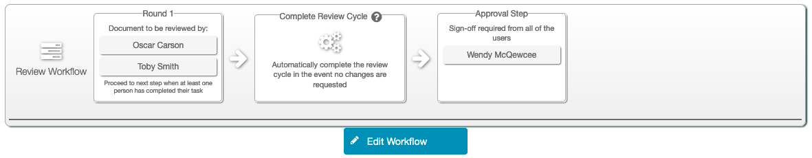 Review Workflow